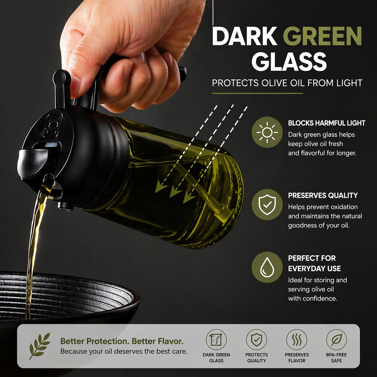 (upsell)Orofera®🥗2-in-1 Precision Oil Sprayer