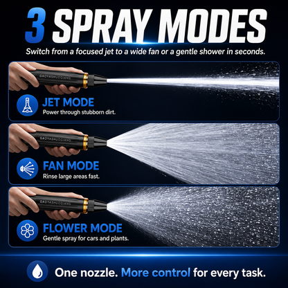 Orofera® Multi-Mode High Pressure Sprayer