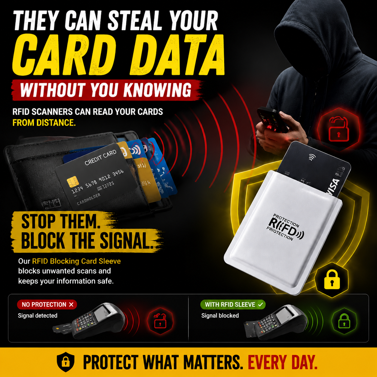 orofera®🔐Anti-Skimming RFID Card Protector Sleeve