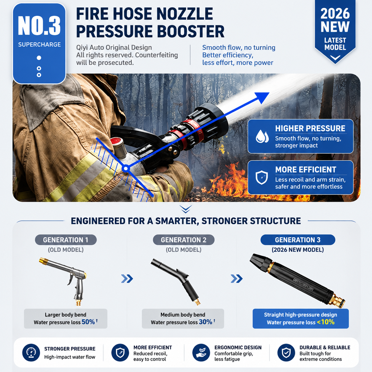 FREE GIFT🎁-Powerful Pressure Washer Spray Nozzle