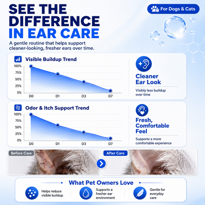 orofera® Fresh & Clean Pet Ear Rinse