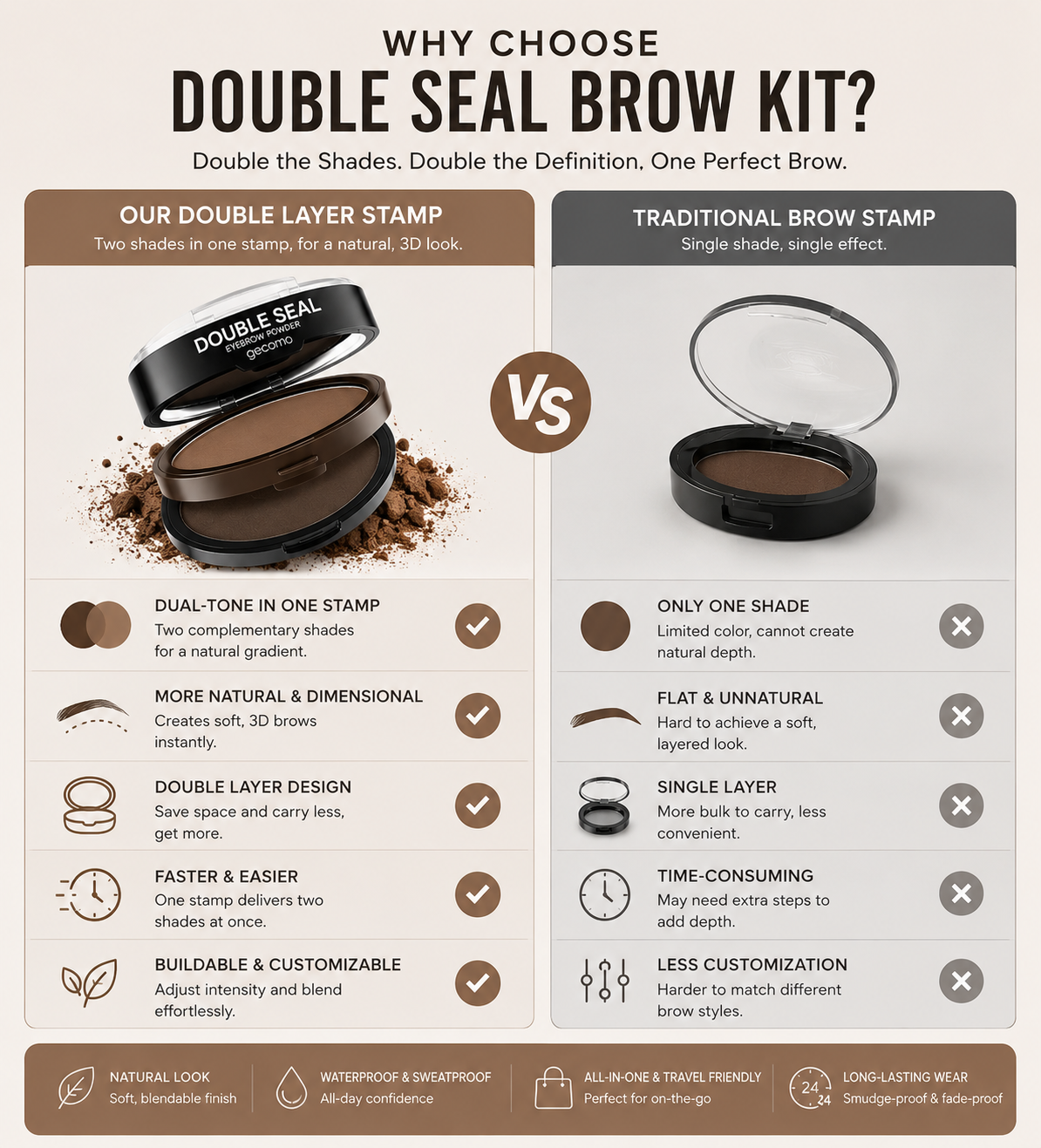 Orofera® Double-Layer Instant Brow Stamp Kit