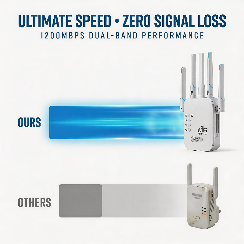 (upsell)Orofera®🚀Professional 1200Mbps WiFi Extender 📶